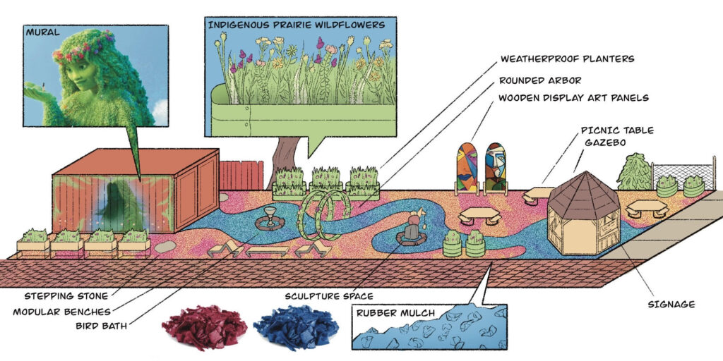 Drawing of a garden with text labels pointing to certain elements, such as "sculpture space," "stepping stone," and modular benches."